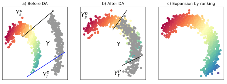 Universal Domain Adaptation in Ordinal Regression